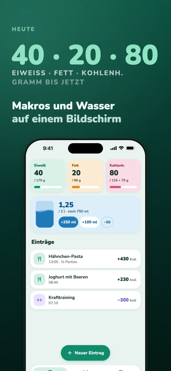 Heute bis jetzt 40 · 20 · 80 Gramm Eiweiß, Fett und Kohlenhydrate. Makros und Wasser auf einem Bildschirm: drei Makro-Kacheln, ein Wasserglas mit 1,25 von 2 l und die heutigen Einträge