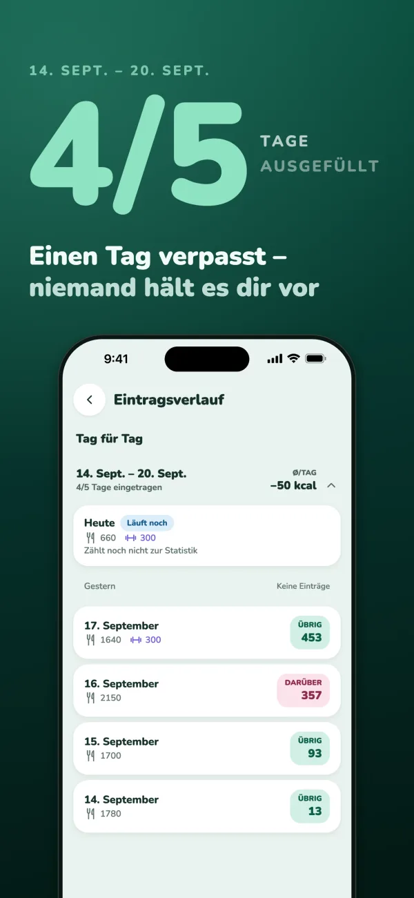 4/5 Tage ausgefüllt. Einen Tag verpasst – niemand hält es dir vor. Der Eintragsverlauf für 14. Sept. – 20. Sept.; beim gestrigen Tag steht einfach „Keine Einträge“