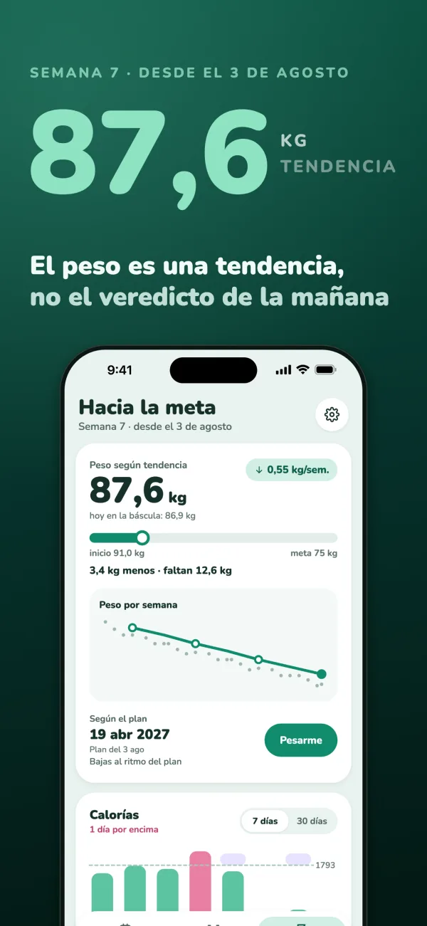 87,6 kg de tendencia, semana 7 desde el 3 de agosto. El peso es una tendencia, no el veredicto de la mañana. Hacia la meta: bajando 0,55 kg por semana, 3,4 kg menos y faltan 12,6 kg, con el peso por semana
