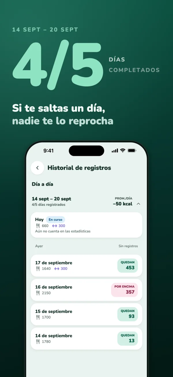 4/5 días completados. Si te saltas un día, nadie te lo reprocha. Historial de registros del 14 al 20 de septiembre, con el día de ayer marcado simplemente como «Sin registros»
