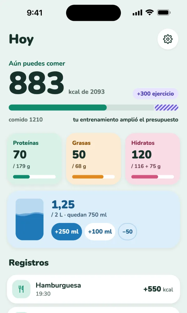 Pantalla Hoy de Via: aún puedes comer 883 kcal de 2093, con 300 kcal de ejercicio que amplían el presupuesto; proteínas 70 de 179 g, grasas 50 de 68 g, hidratos 120 de 116 g más 75 g por el entrenamiento; agua 1,25 de 2 L, quedan 750 ml; una hamburguesa registrada a las 19:30, 550 kcal