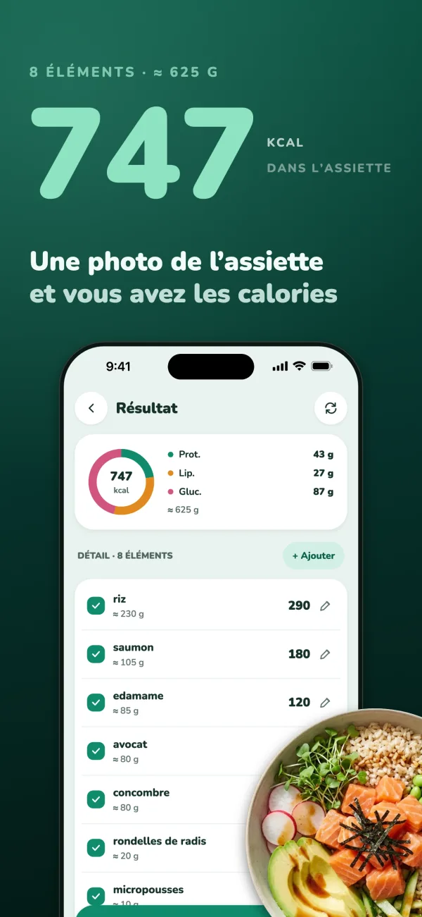 747 kcal dans l’assiette, 8 éléments, environ 625 g. Une photo de l’assiette et vous avez les calories. Le résultat du scan d’un poke bowl : protéines 43 g, lipides 27 g, glucides 87 g, et chaque élément avec ses calories