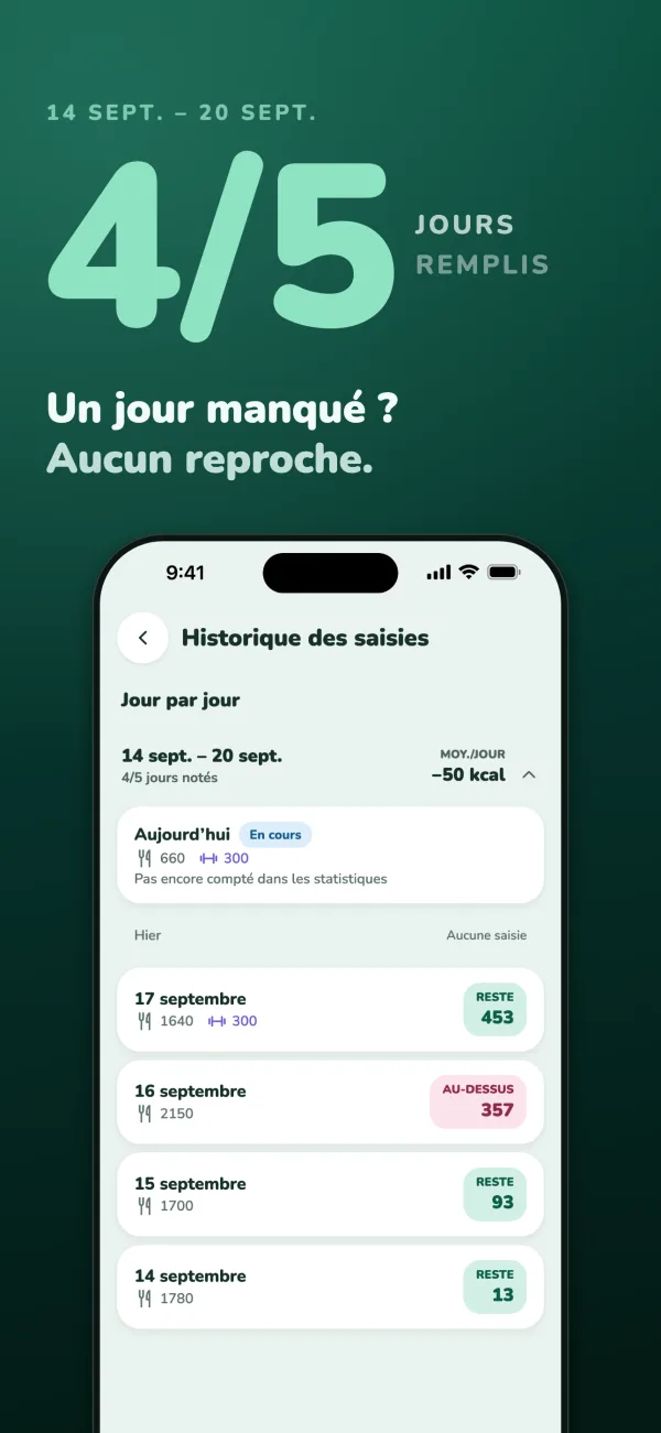 4/5 jours remplis. Un jour manqué ? Aucun reproche. L’historique des saisies du 14 au 20 septembre, où hier apparaît simplement comme « Aucune saisie »