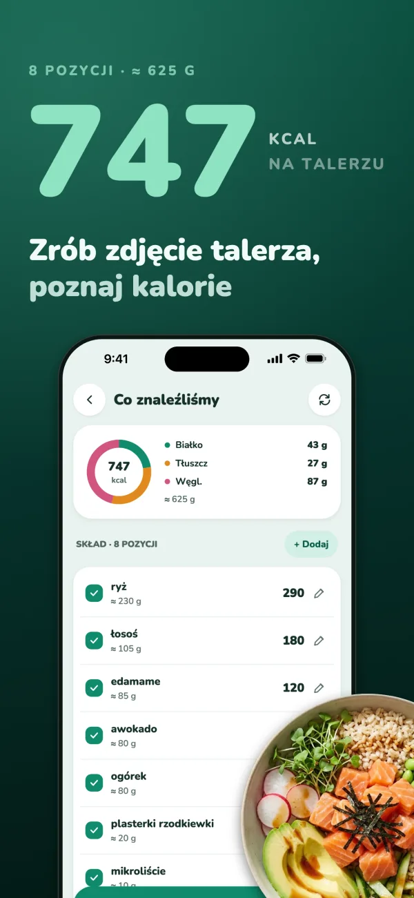747 kcal na talerzu, 8 pozycji, około 625 g. Zrób zdjęcie talerza, poznaj kalorie. Wynik skanu poke bowla: białko 43 g, tłuszcz 27 g, węglowodany 87 g i kaloryczność każdego składnika