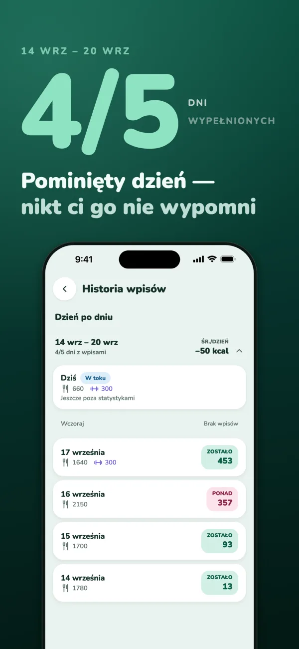4/5 dni wypełnionych. Pominięty dzień — nikt ci go nie wypomni. Historia wpisów za 14–20 września, przy wczorajszym dniu po prostu „Brak wpisów”