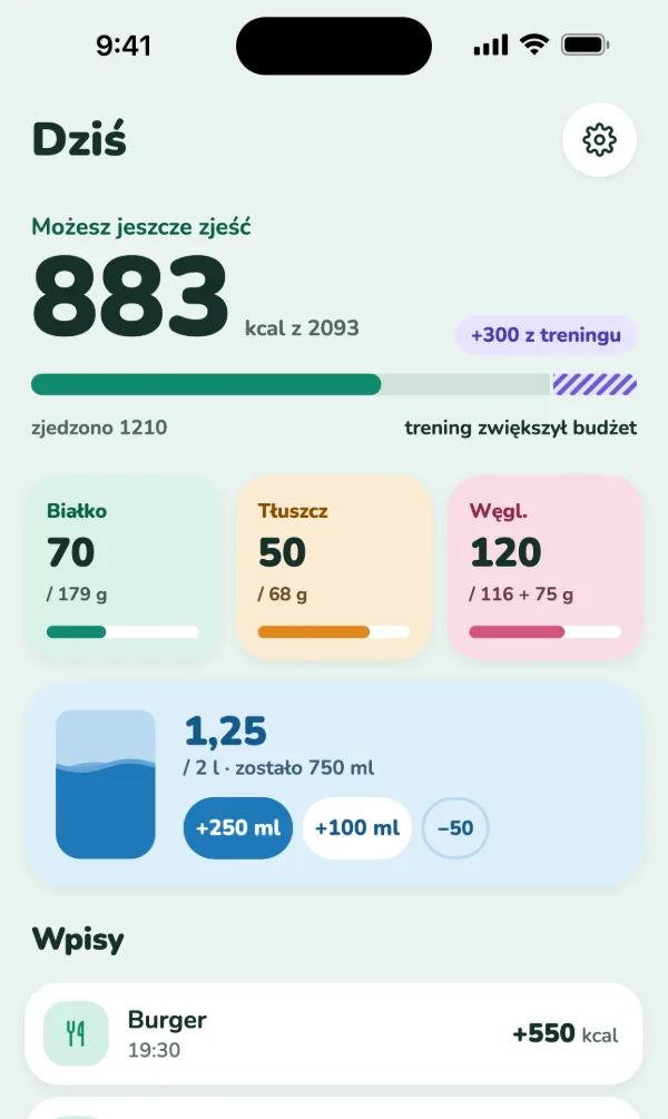 Ekran Dziś w Via: możesz jeszcze zjeść 883 kcal z 2093, trening dodał do budżetu 300 kcal; białko 70 ze 179 g, tłuszcz 50 z 68 g, węglowodany 120 ze 116 g plus 75 g na trening; woda 1,25 z 2 l, zostało 750 ml; burger zapisany o 19:30, 550 kcal