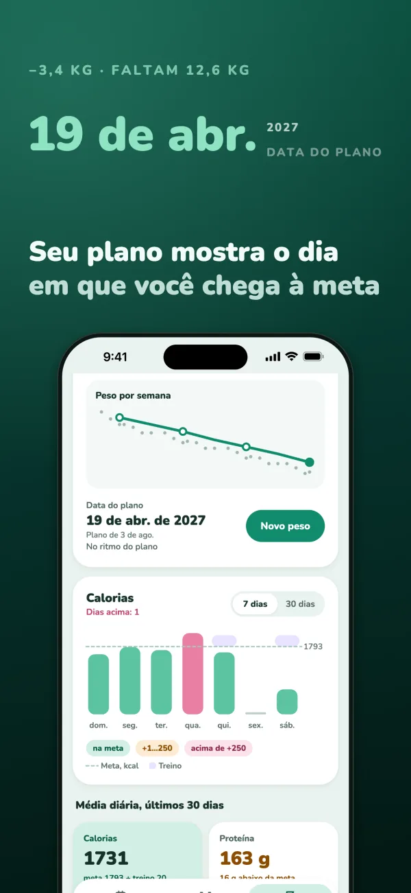 19 de abr. de 2027, a data do plano; −3,4 kg, faltam 12,6 kg. Seu plano mostra o dia em que você chega à meta. A linha de peso por semana do Rumo à meta e uma semana de calorias, de domingo a sábado, em relação à meta
