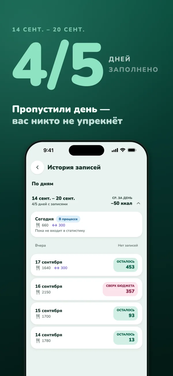 Заполнено 4 дня из 5. Пропустили день — вас никто не упрекнёт. История записей за 14–20 сентября, где вчерашний день показан просто как «Нет записей»